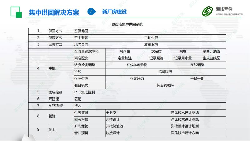 汽车主机厂切削液集中供回系统3