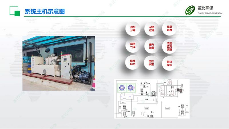 汽车主机厂切削液集中供回系统7