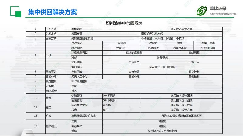 汽车零部件切削液集中供回系统3