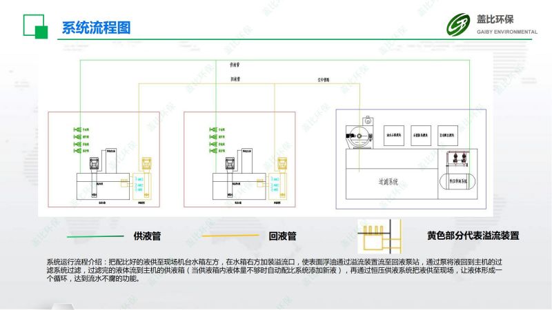 轻金属加工件集中供回系统9