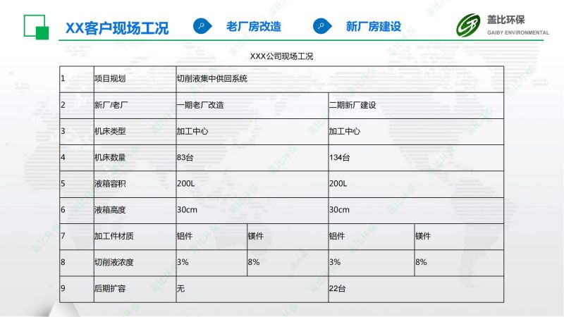 金属零件制造切削液集中供回系统1