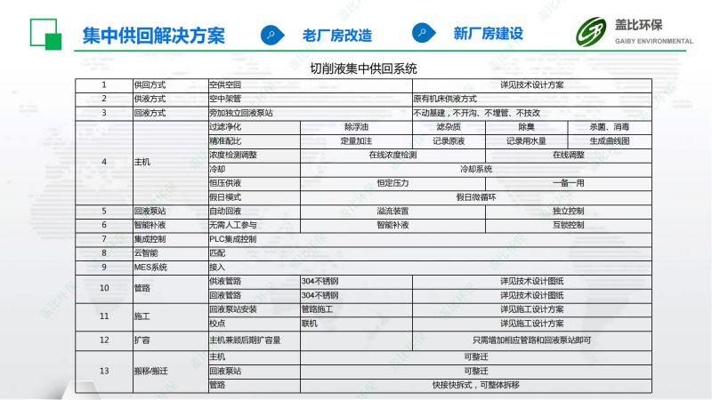 金属零件制造切削液集中供回系统3