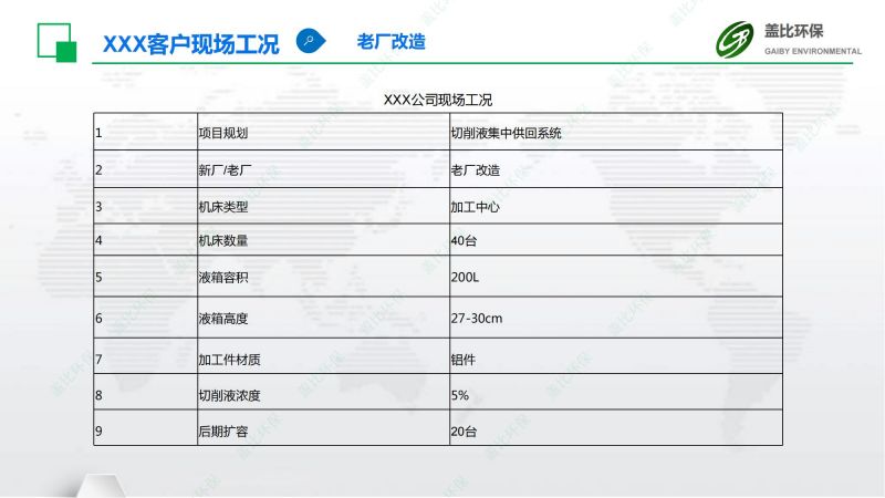 汽车零部件切削液集中供回系统1