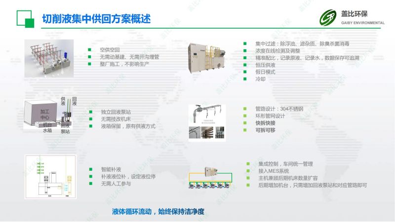 汽车零部件切削液集中供回系统4