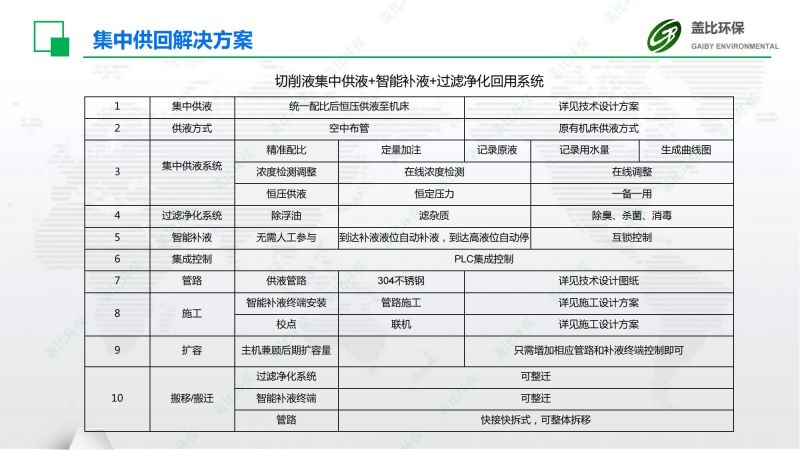 传动件切削液集中供液补液系统2