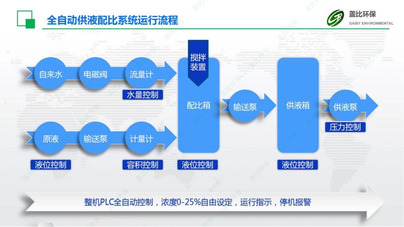 传动件切削液集中供液补液系统5